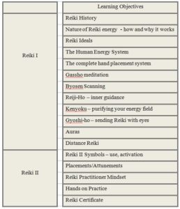 Learning objectives for Reiki I and II