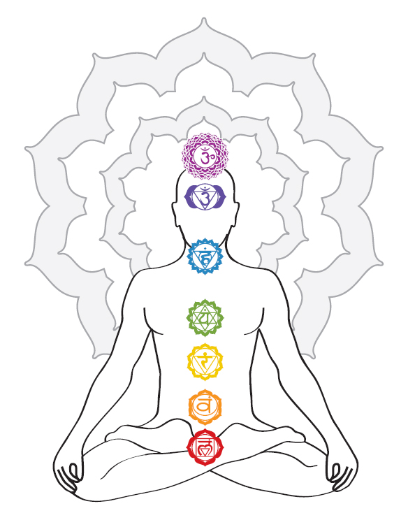 chakras